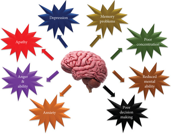 Cognitive Speech Therapy After TBI